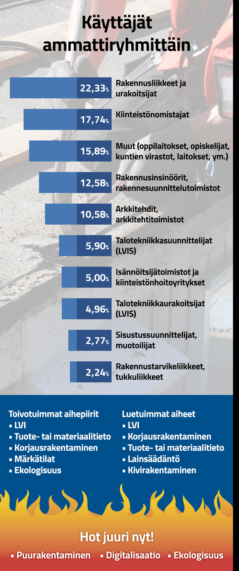 Rakentaja.fi PRO: Tietopalvelu Rakennusalan Ammattilaisille – Rakentaja ...